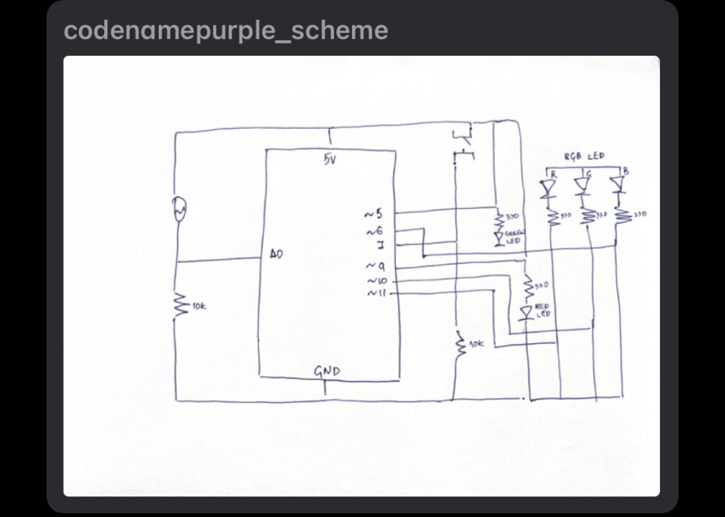 HW6 Analog and Digital, Input & Output “code name Purple