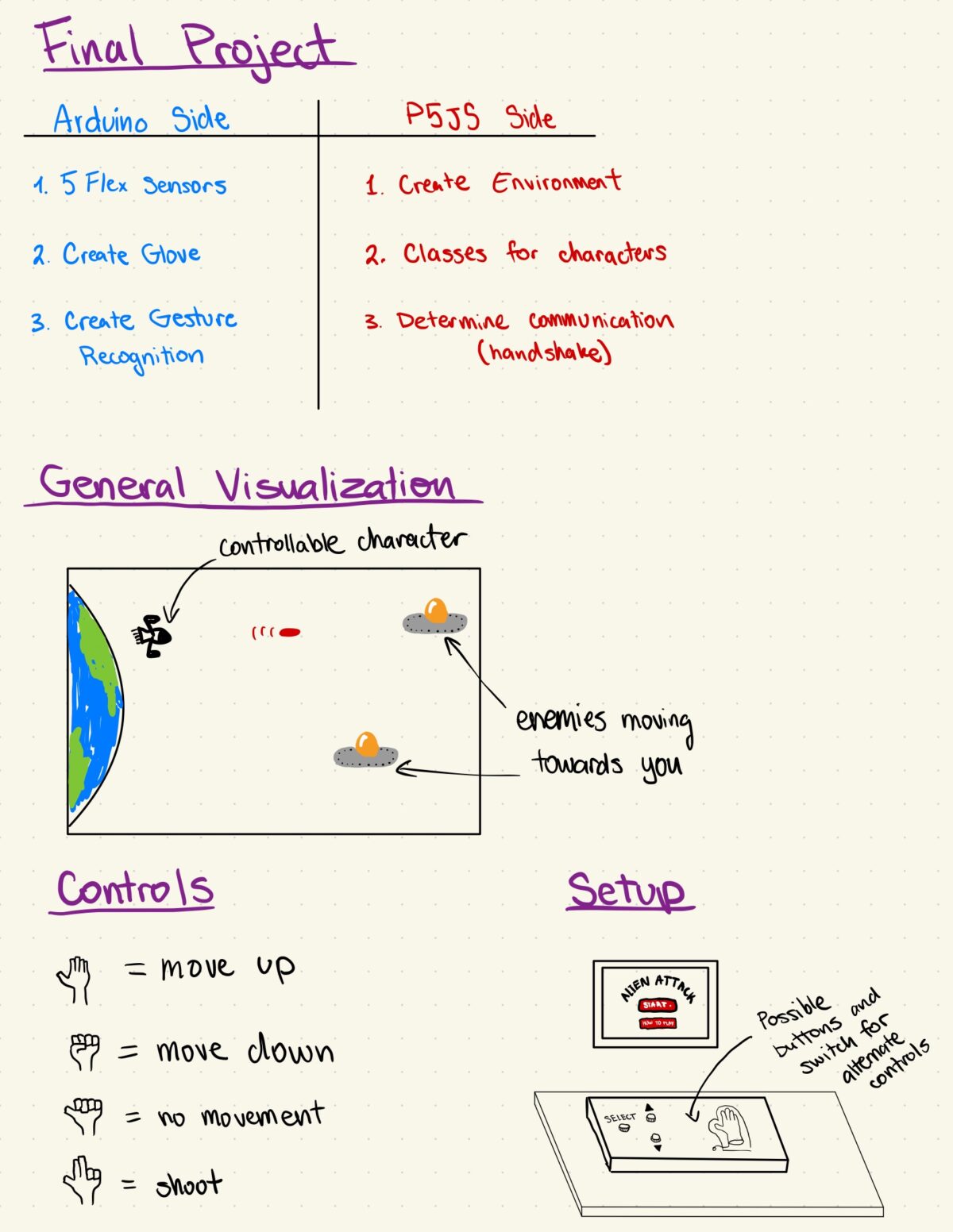week12.assignment – Final Project Plan – Introduction to Interactive Media