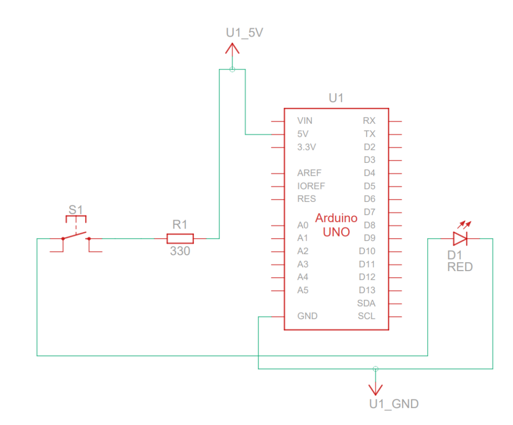 Circuit Diagram of the circuit, which goes from 5V pin on Arduino, to a 330ohm resistor, to the components acting as the switch to the led and finally to the GND pin. 